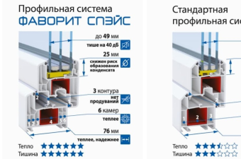 В ЖК "Новая история" устанавливаются окна премиального сегмента